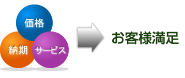 資材のスーパーマーケット